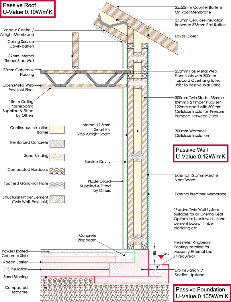 MBC Timber Frame Passivhaus detailing
